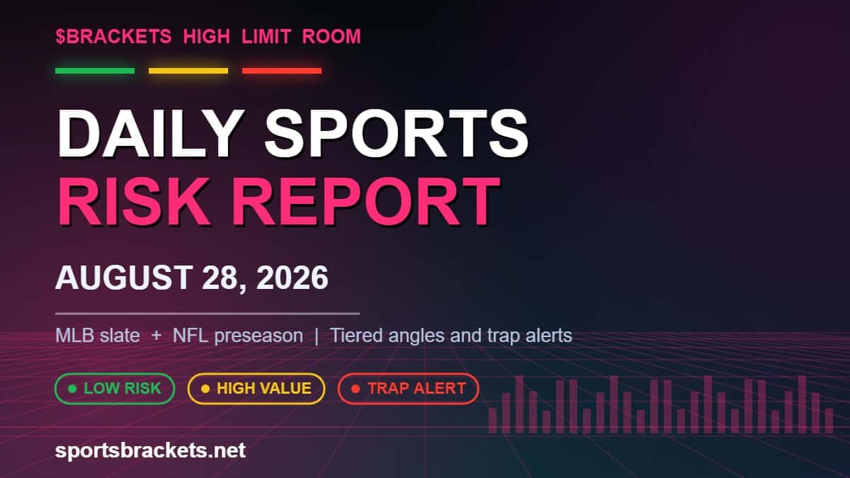Daily Sports Risk Report August 28 2026 - Sports Brackets Daily Sports Risk Report tier graphic for August 28, 2026 with green, yellow and red risk bands