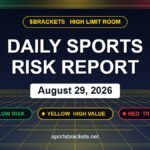 Daily Sports Risk Report for August 29, 2026 covering the MLB, NFL preseason and college football slate