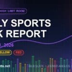 Daily Sports Risk Report for August 31, 2026 covering the MLB slate with green, yellow and red risk tiers