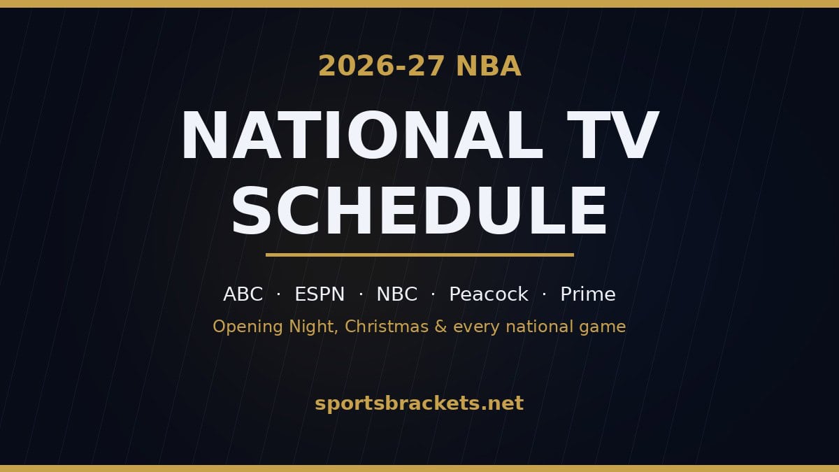 2026-27 NBA national TV schedule ABC ESPN NBC Peacock Prime games