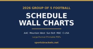 Read more about the article 2026 Group of 5 College Football Wall Charts: AAC, Mountain West, Sun Belt, MAC & C-USA (Printable PDFs)