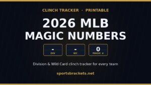 Read more about the article 2026 MLB Magic Numbers: Division and Wild Card Clinch Tracker (Printable)