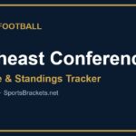 2026 Northeast Conference football schedule
