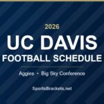 2026 UC Davis Aggies football schedule