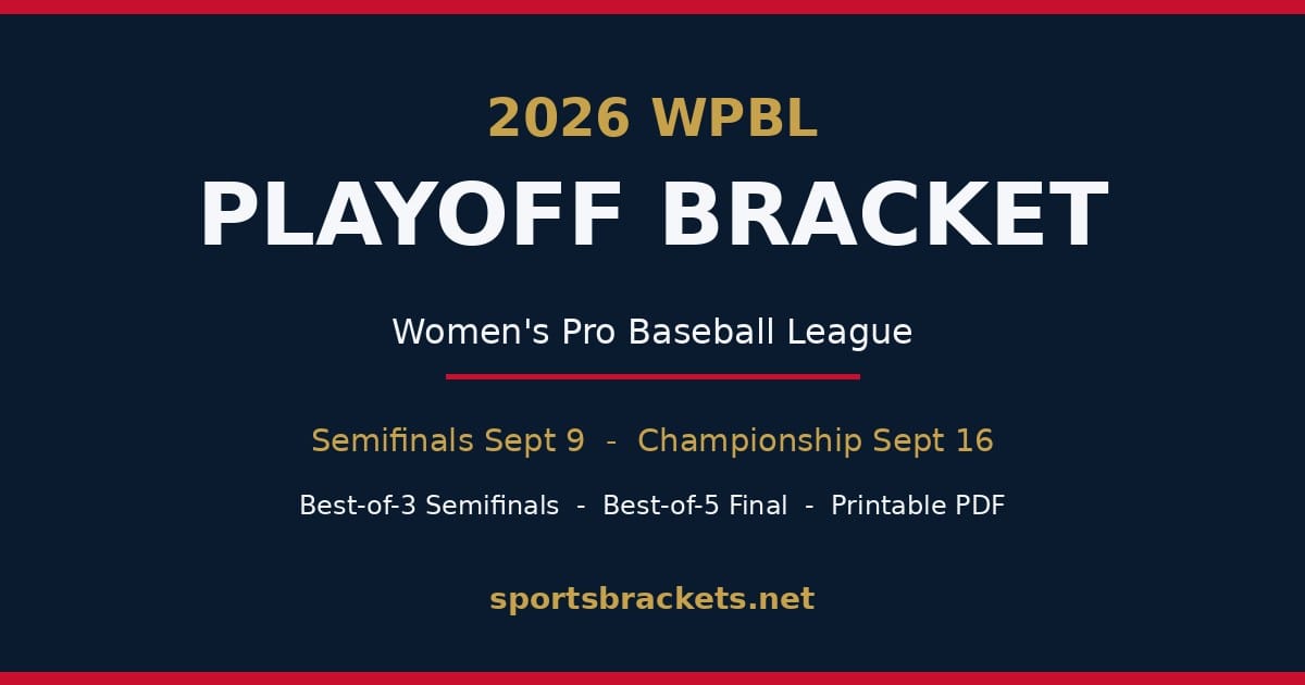 2026 WPBL playoff bracket