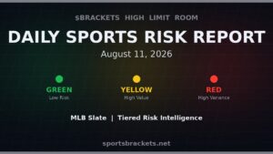 Read more about the article Daily Sports Risk Report (August 11, 2026): MLB Slate, Tiered Angles and Trap Alerts