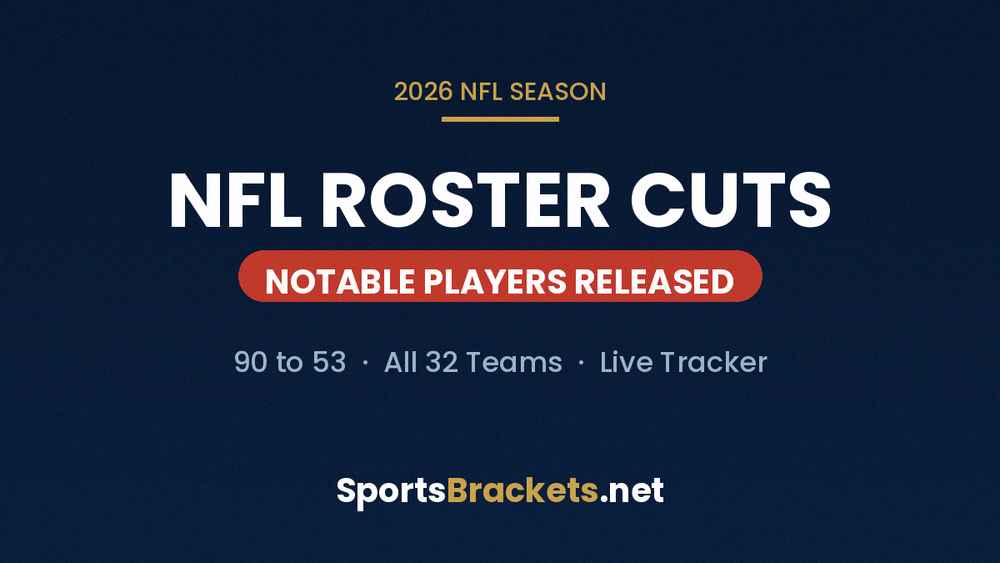 2026 NFL Notable Roster Cuts - Sports Brackets 2026 NFL notable roster cuts tracker graphic - SportsBrackets.net