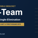 Free printable 10-team seeded single-elimination bracket with byes
