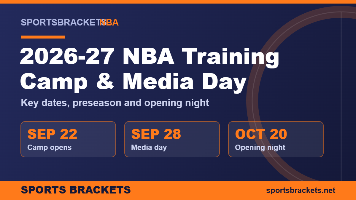 2026-27-nba-training-camp-media-day - Sports Brackets 2026-27 NBA training camp and media day key dates