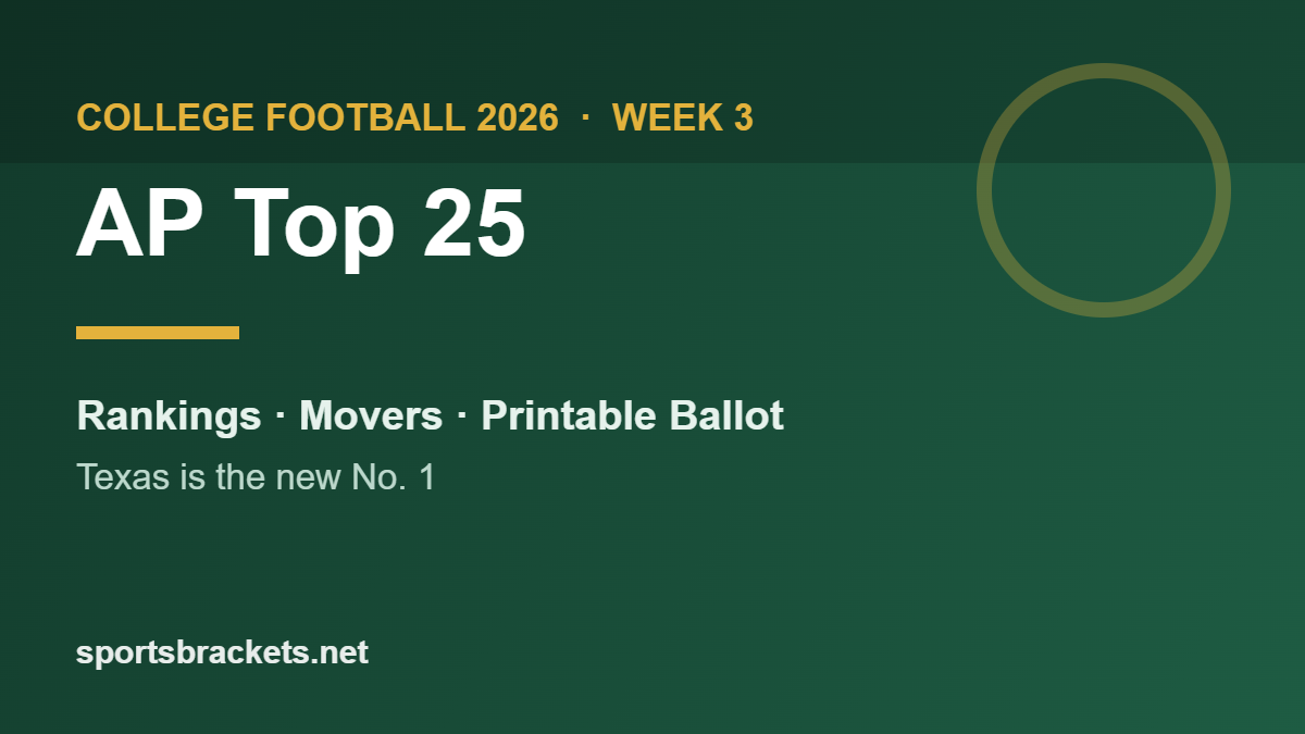 2026 College Football AP Top 25 Week 3 rankings and printable ballot