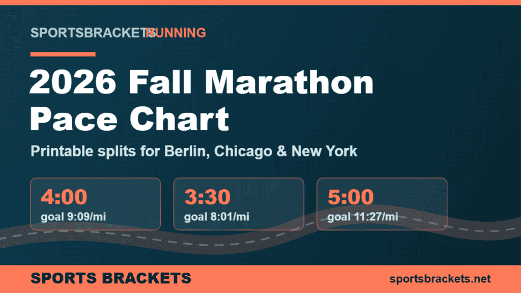 2026 Marathon Pace Chart: Printable Splits for Every Finish Time
