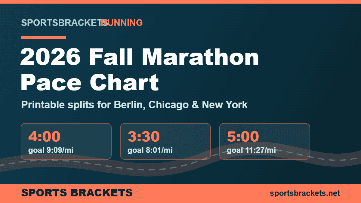 2026-fall-marathon-pace-chart - Sports Brackets 2026 fall marathon pace chart splits for Berlin Chicago and New York