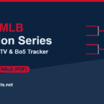 2026 mlb division series
