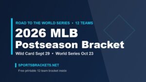 2026 MLB postseason bracket graphic, Wild Card September 29 through the World Series October 23
