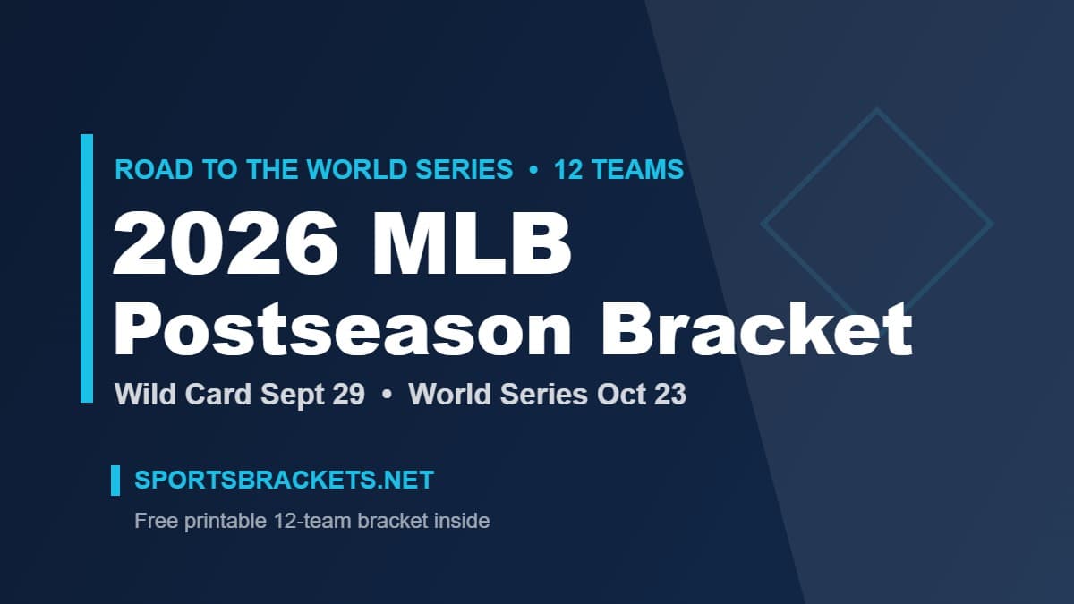 2026 MLB postseason bracket graphic, Wild Card September 29 through the World Series October 23