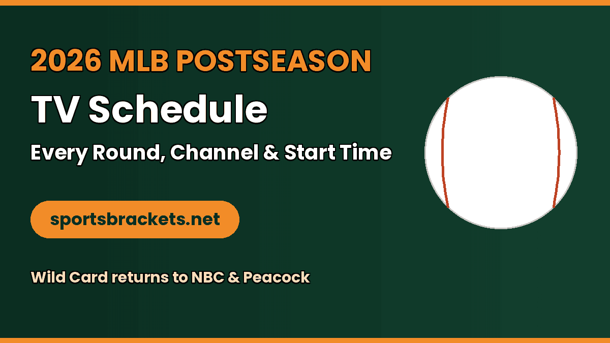 2026 MLB postseason TV schedule by round and channel