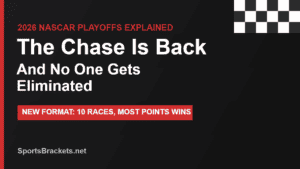 2026 NASCAR Chase format explained, no eliminations, 10 races most points wins