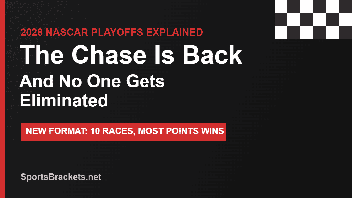 2026 NASCAR Chase format explained, no eliminations