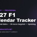 2027 Formula 1 provisional calendar tracker graphic