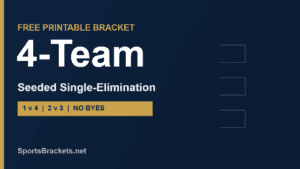 Read more about the article 4-Team Seeded Single-Elimination Bracket: Free Printable PDF