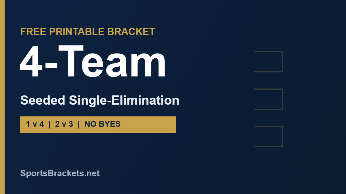 Free printable 4-team seeded single-elimination bracket