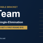 Free printable 5-team seeded single-elimination bracket with byes