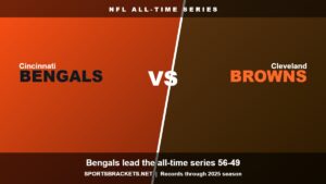 Read more about the article Cincinnati Bengals vs Cleveland Browns: All-Time Series & Head-to-Head Record