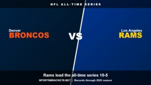 Read more about the article Denver Broncos vs Los Angeles Rams: All-Time Series & Head-to-Head Record