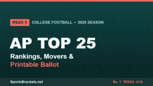 Read more about the article 2026 College Football AP Top 25: Week 5 Rankings, Movers and Printable Ballot