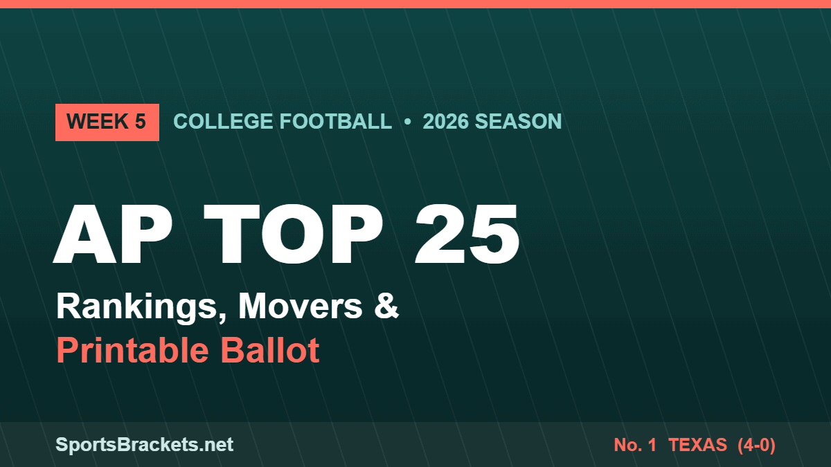 2026 College Football AP Top 25 Week 5 rankings graphic