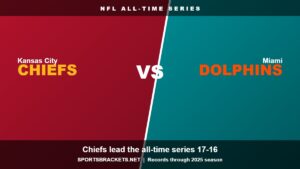 Read more about the article Kansas City Chiefs vs Miami Dolphins: All-Time Series & Head-to-Head Record