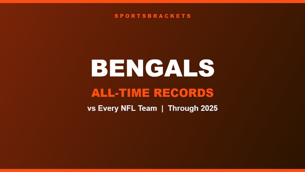 Cincinnati Bengals all-time record vs every NFL team