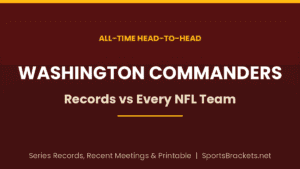 Read more about the article Washington Commanders All-Time Records vs Every NFL Team