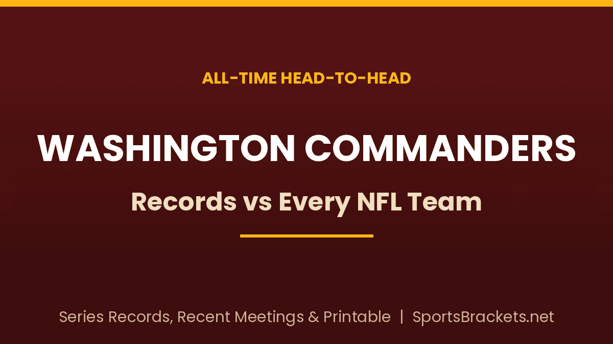 Washington Commanders all-time records vs every NFL team