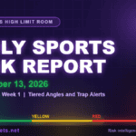 Daily Sports Risk Report for September 13, 2026 covering the MLB and NFL Week 1 slate with green, yellow and red tier angles
