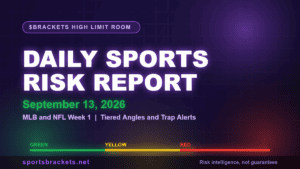 Daily Sports Risk Report for September 13, 2026 covering the MLB and NFL Week 1 slate with green, yellow and red tier angles