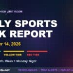 Daily Sports Risk Report for September 14 2026 with green yellow and red tier accents
