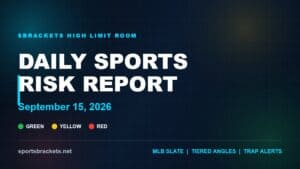 Daily Sports Risk Report September 15 2026 hero graphic with green yellow and red tier accents on a dark sports analytics background
