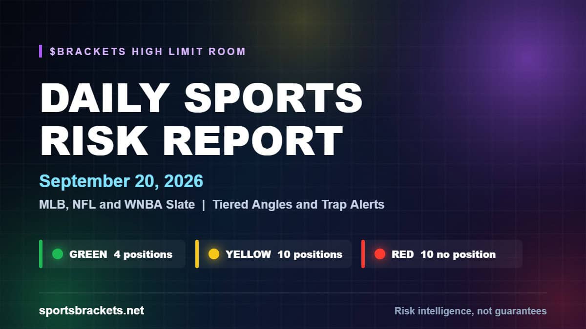 Daily Sports Risk Report September 20 2026 MLB NFL and WNBA Slate - Sports Brackets Daily Sports Risk Report for September 20 2026 covering the MLB NFL and WNBA slate with green yellow and red risk tiers