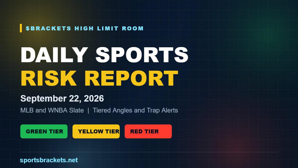 Daily Sports Risk Report September 22 2026 - Sports Brackets Daily Sports Risk Report for September 22 2026 with green yellow and red risk tiers for the MLB and WNBA slate