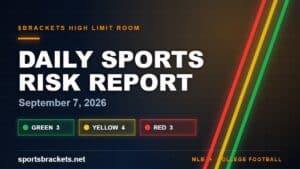 Daily Sports Risk Report graphic for September 7, 2026 showing green, yellow, and red tier accents for the MLB and college football slate