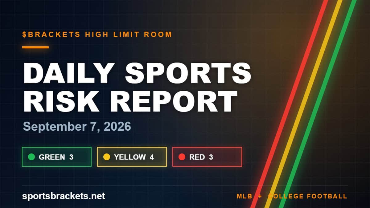 Daily Sports Risk Report September 7 2026 - Sports Brackets Daily Sports Risk Report graphic for September 7, 2026 showing green, yellow, and red tier accents for the MLB and college football slate
