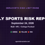 Daily Sports Risk Report September 24 2026, MLB NFL and College Football slate, $BRACKETS High Limit Room