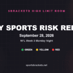 Daily Sports Risk Report September 28, 2026: NFL Week 3 Monday Night slate with tiered risk angles