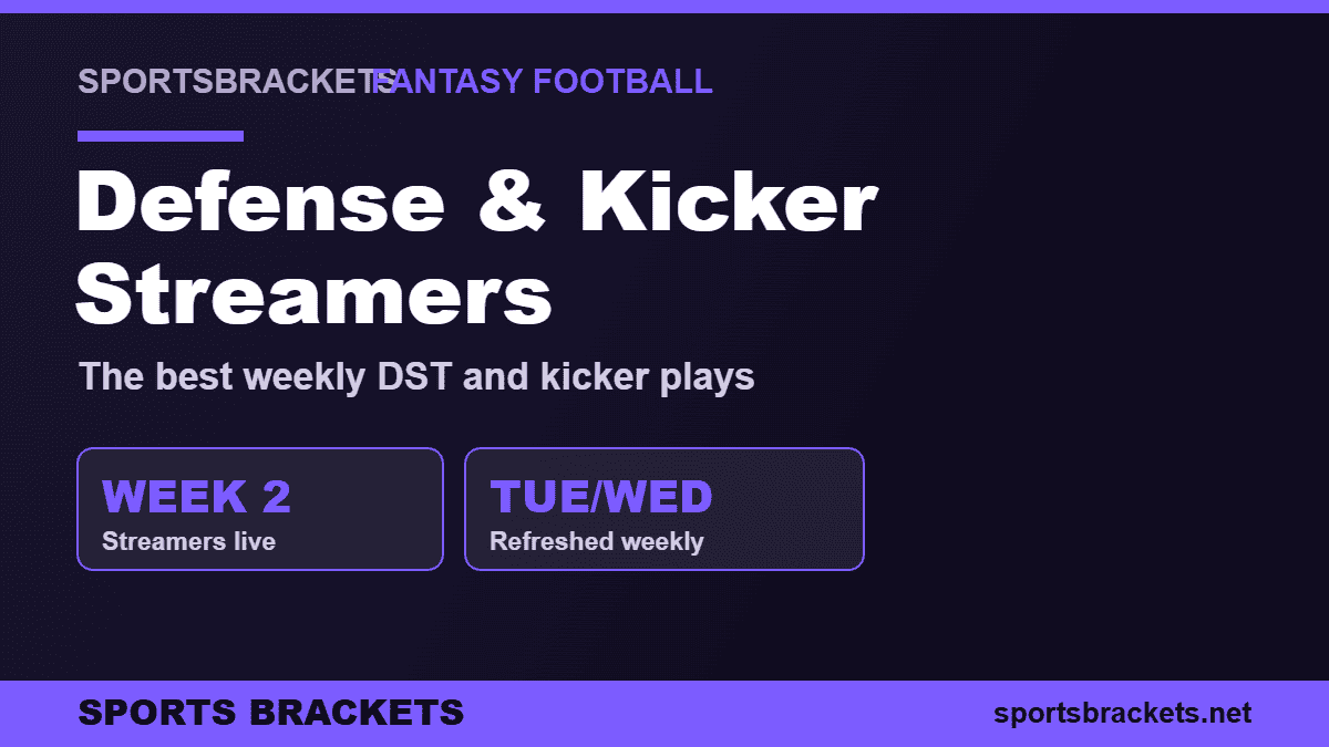 fantasy-dst-kicker-streamers - Sports Brackets Fantasy football Week 2 defense and kicker streamers
