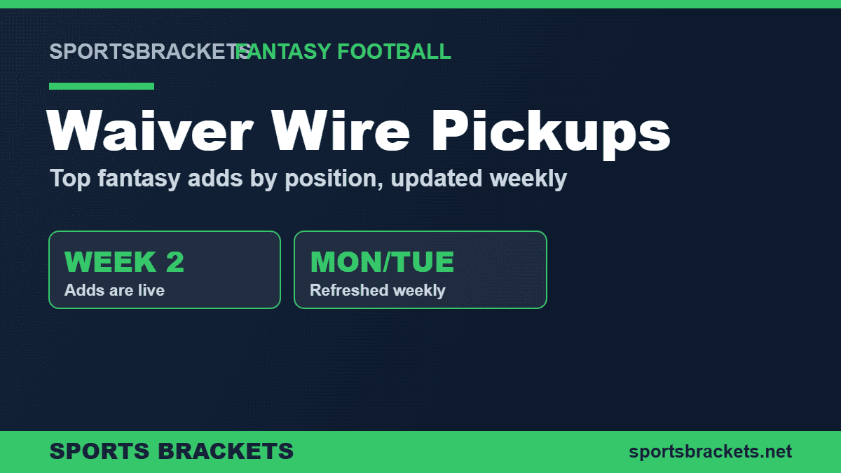 fantasy-waiver-wire-week2 - Sports Brackets Fantasy football Week 2 waiver wire pickups by position