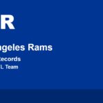 Los Angeles Rams all-time records vs every NFL team