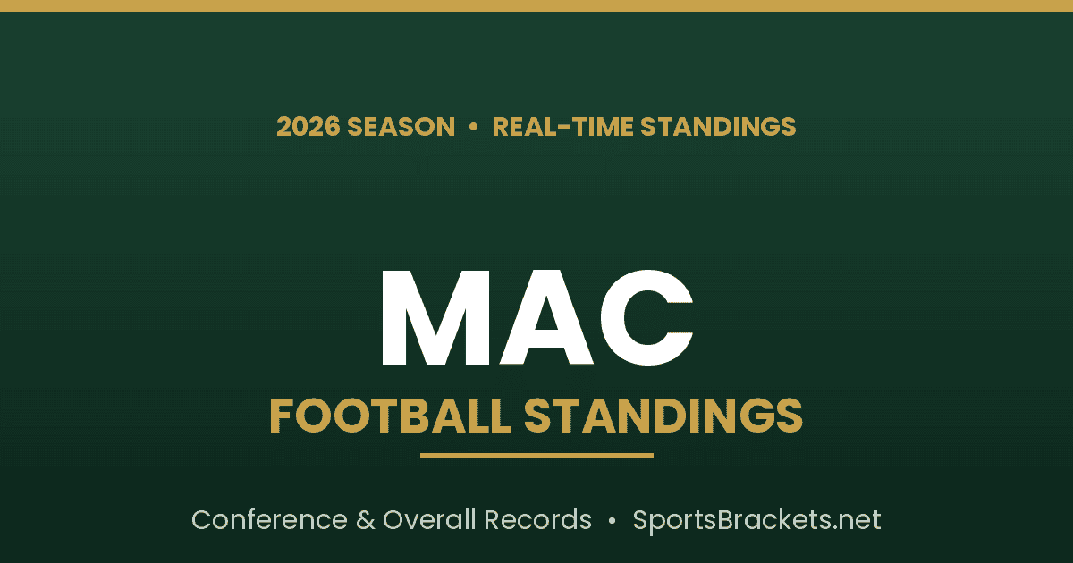 Volleyball Roster Sheet.pdf 2026 MAC Football Standings: Live Records