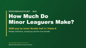 Read more about the article How Much Do Minor League Baseball Players Make? (2026 Pay by Level)