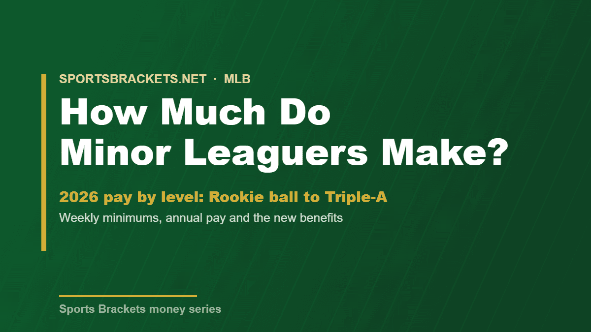 How Much Do Minor League Baseball Players Make 2026 - Sports Brackets 2026 minor league baseball salaries by level, from Rookie ball to Triple-A
